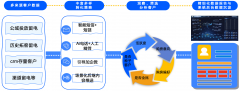 <b>YUANQUAN TECH · 2026 REPORT 2026全球AI市场阐发 王者榜</b>